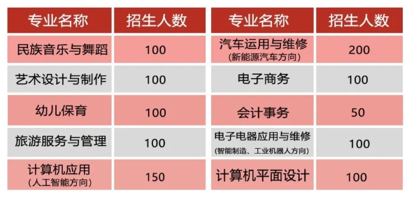 廣西民族中等專(zhuān)業(yè)學(xué)校2025年招生簡(jiǎn)章