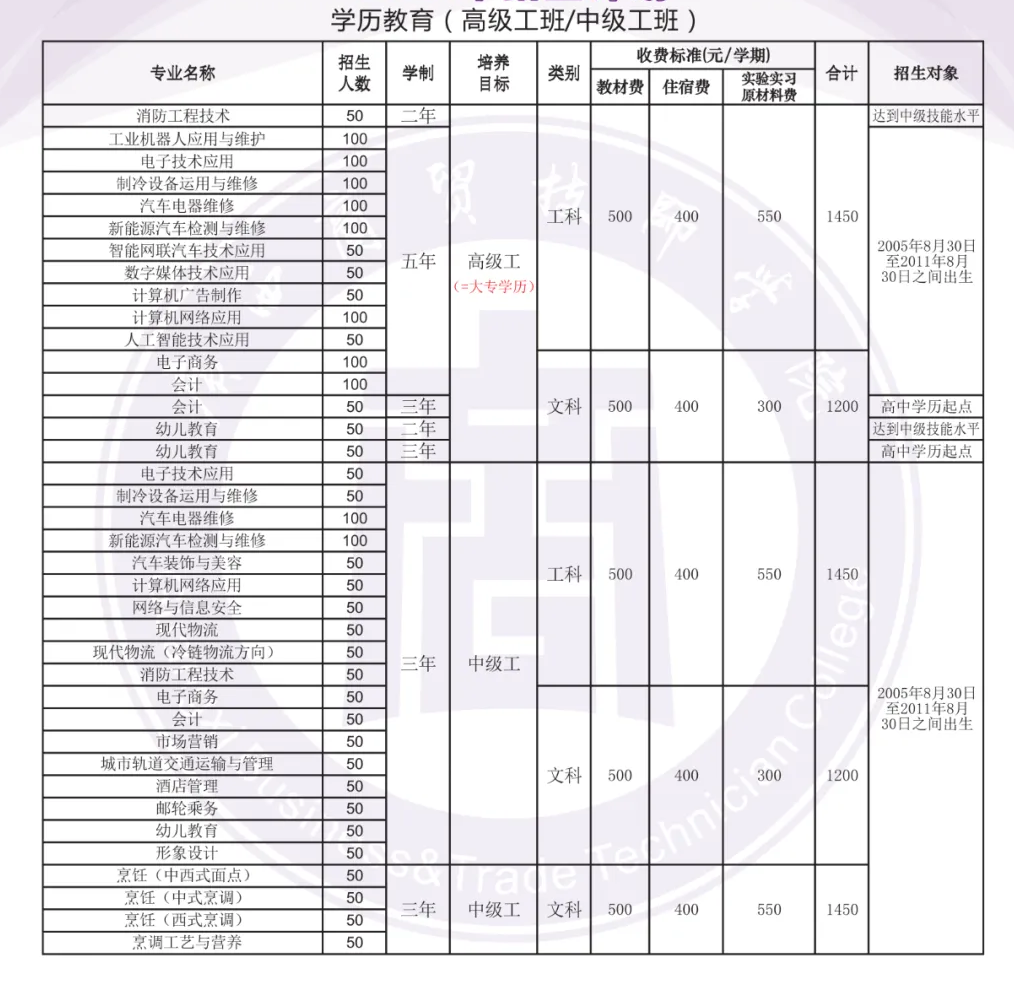 廣西商貿(mào)高級(jí)技工學(xué)校2025年招生簡(jiǎn)