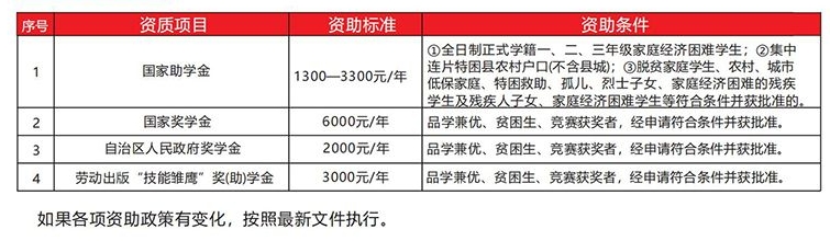 廣西輕工技師學(xué)院2025年招生簡(jiǎn)章