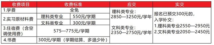 廣西輕工技師學(xué)院2025年招生簡(jiǎn)章