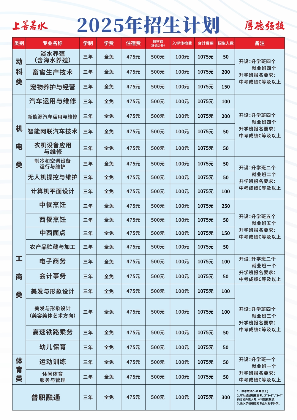 廣西水產(chǎn)畜牧學(xué)校2025年招生簡章