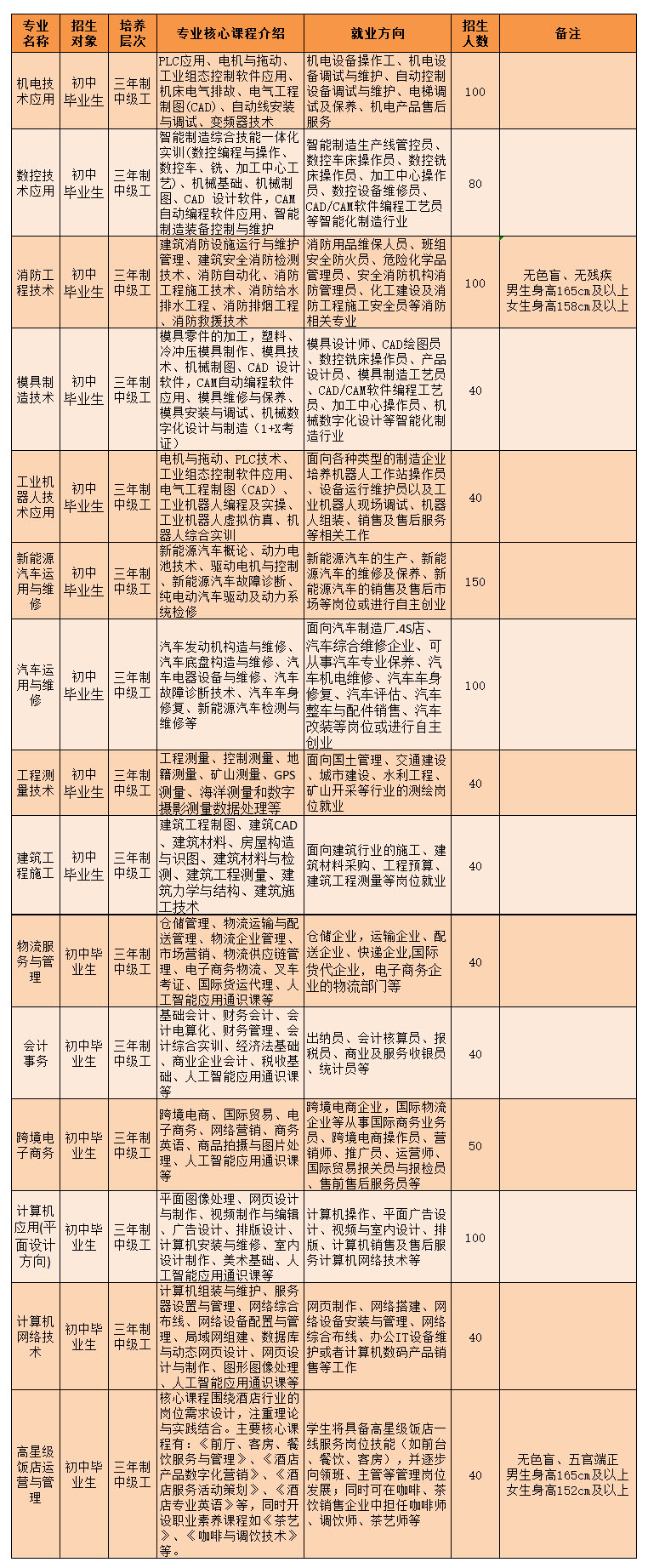 廣西第一工業(yè)學校2025年招生簡章