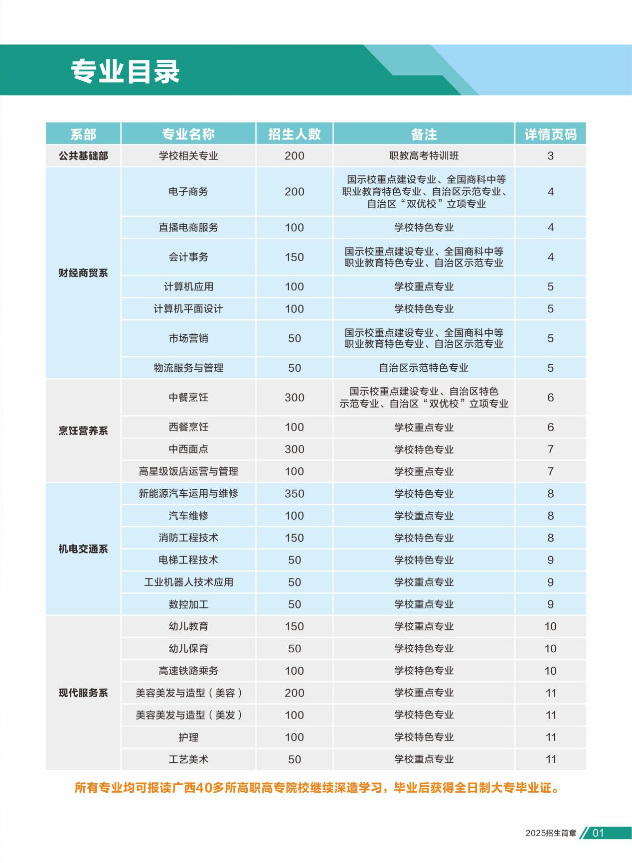 廣西商業(yè)學(xué)校2025年招生簡章