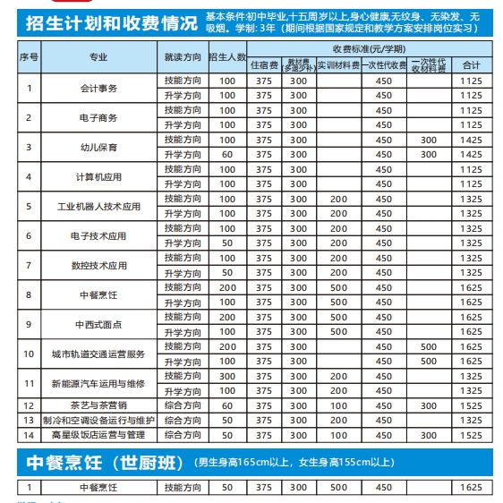 廣西梧州商貿(mào)學(xué)校2025年招生簡章